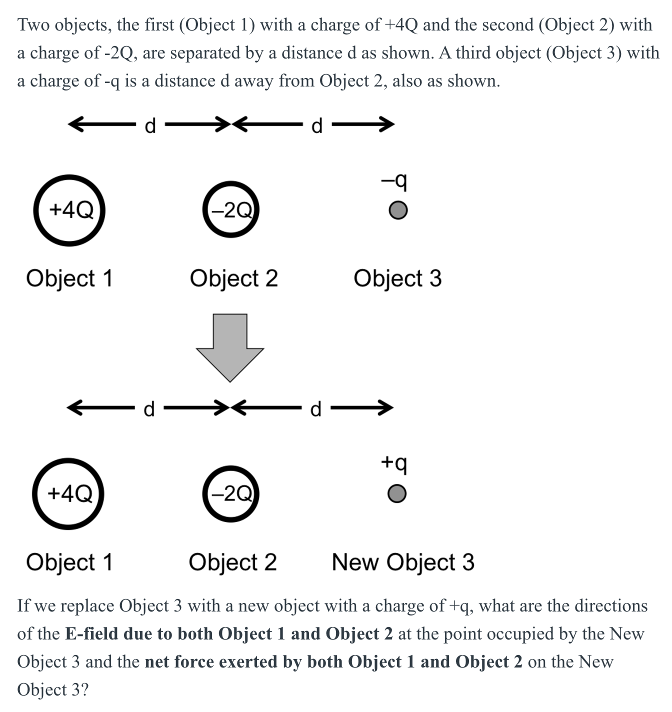 If we replace Object 3 with a new object with a