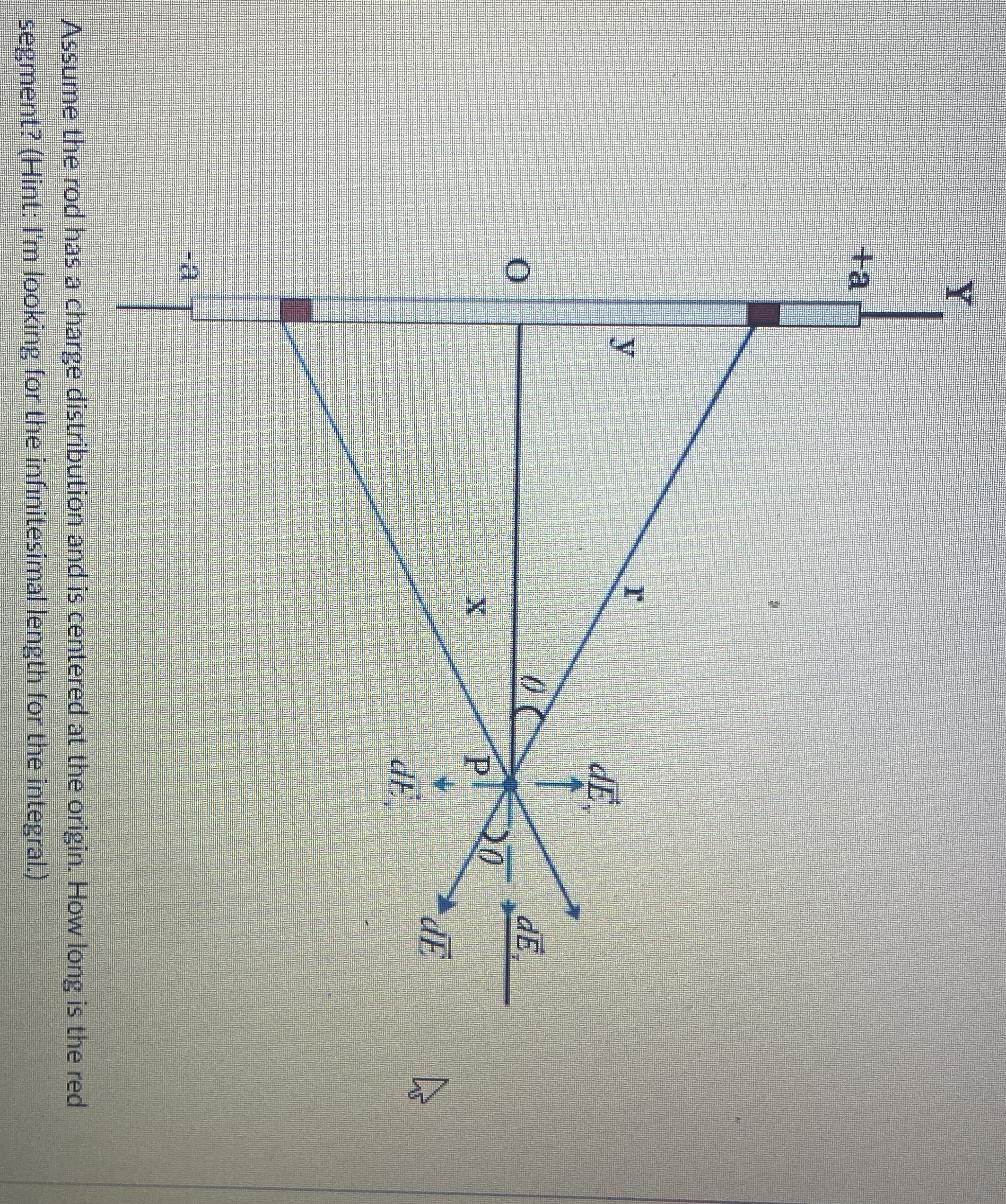 Assume the rod has a charge distribution and is