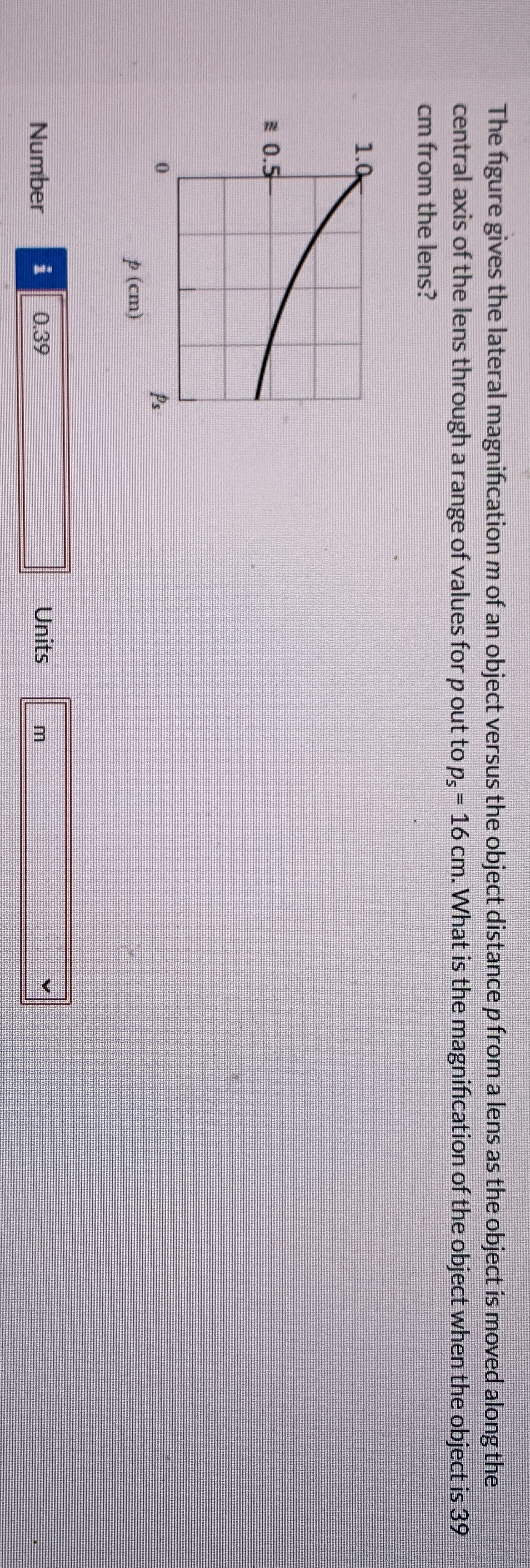 The figure gives the lateral magnification m of