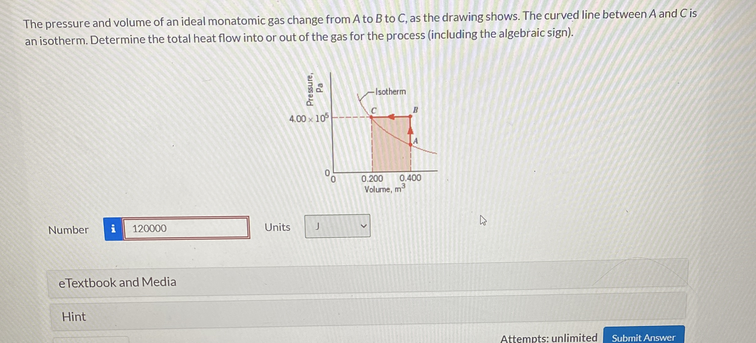 The pressure and volume of an ideal monatomic gas