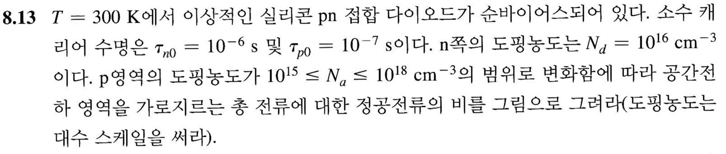 8 . 1 3 T = 3 0 0 K pn . n 0 = 1 0 - 6 s p 0 = 1
