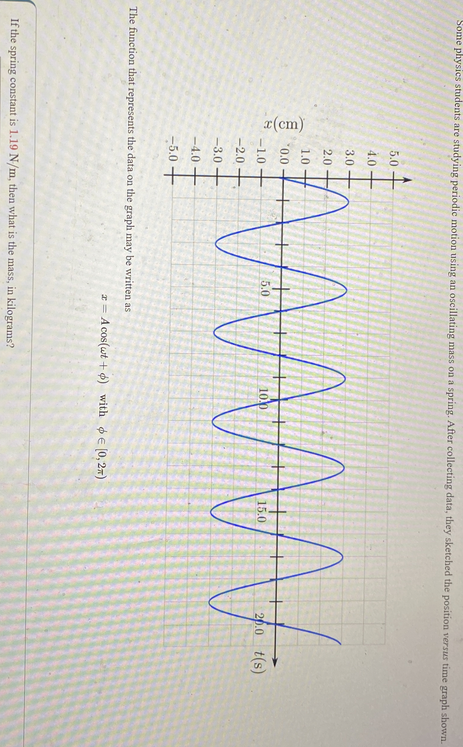 Some physics students are studying periodic