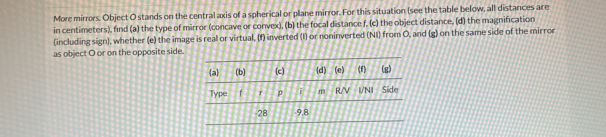 More mirrors. Object O stands on the central axis