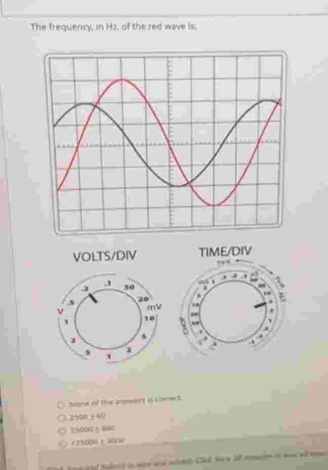 The frequency, m Hy , of the red wave is VOLTS /