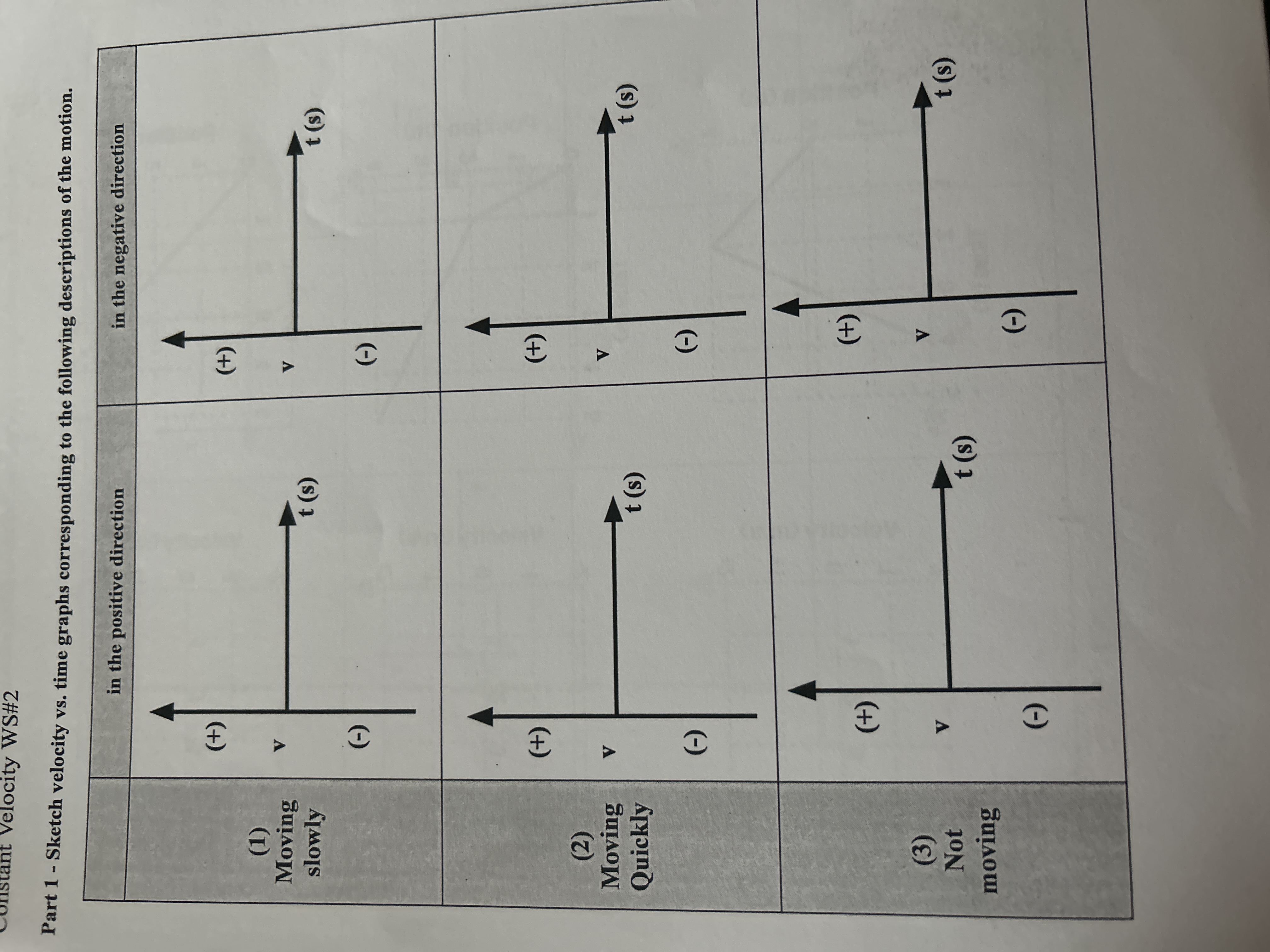 constant Velocity WS \ # 2