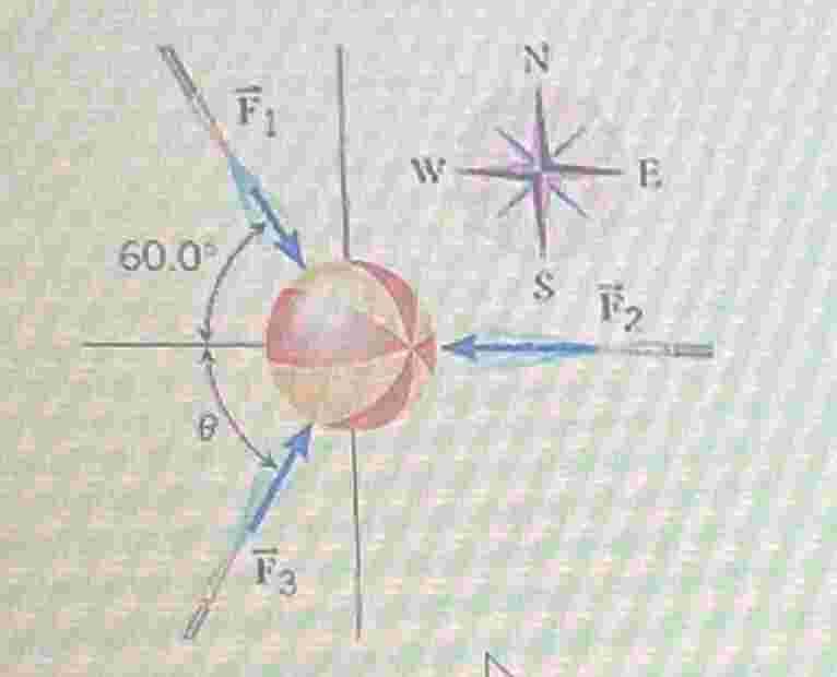 Three forces act on the ball F 1 , F 2 and F 3 (