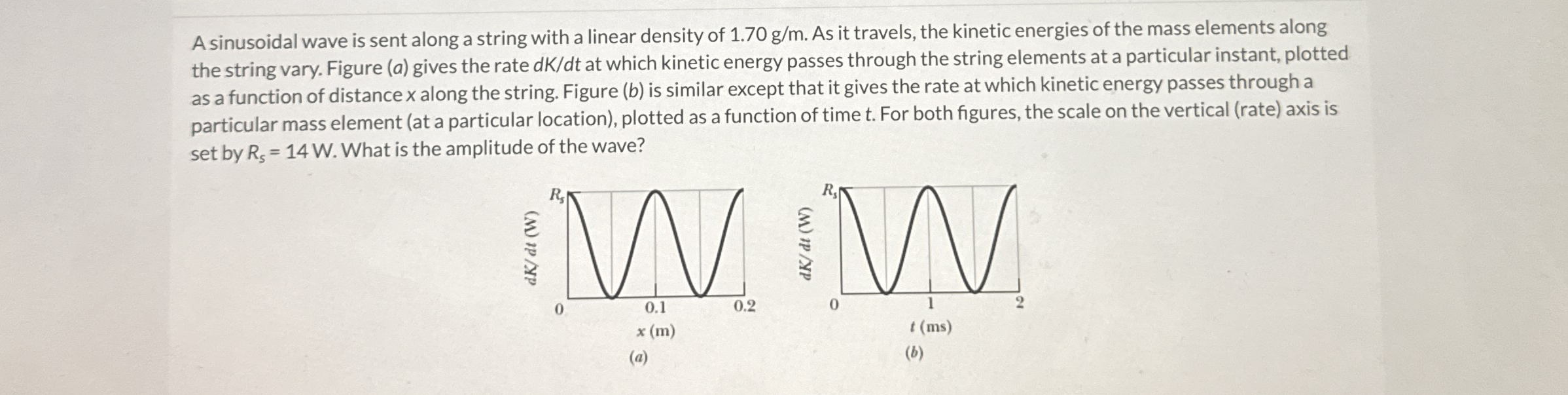 A sinusoidal wave is sent along a string with a