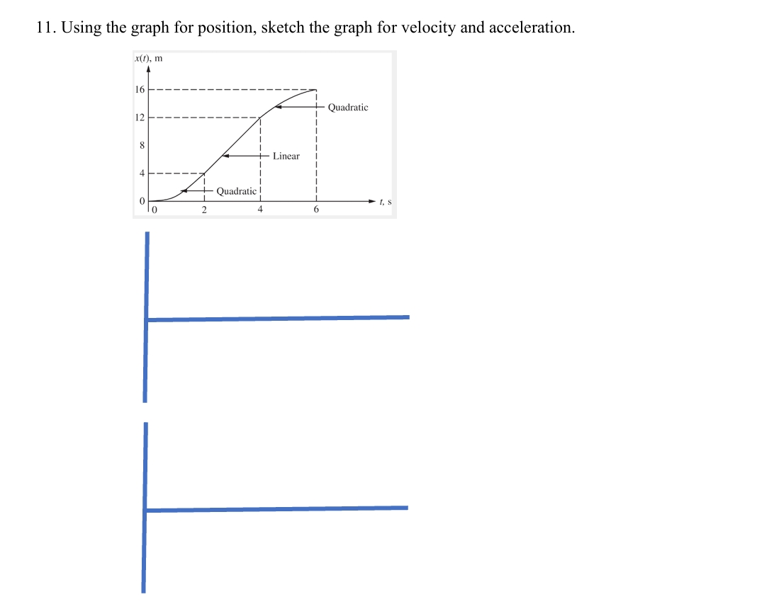 Using the graph for position, sketch the graph