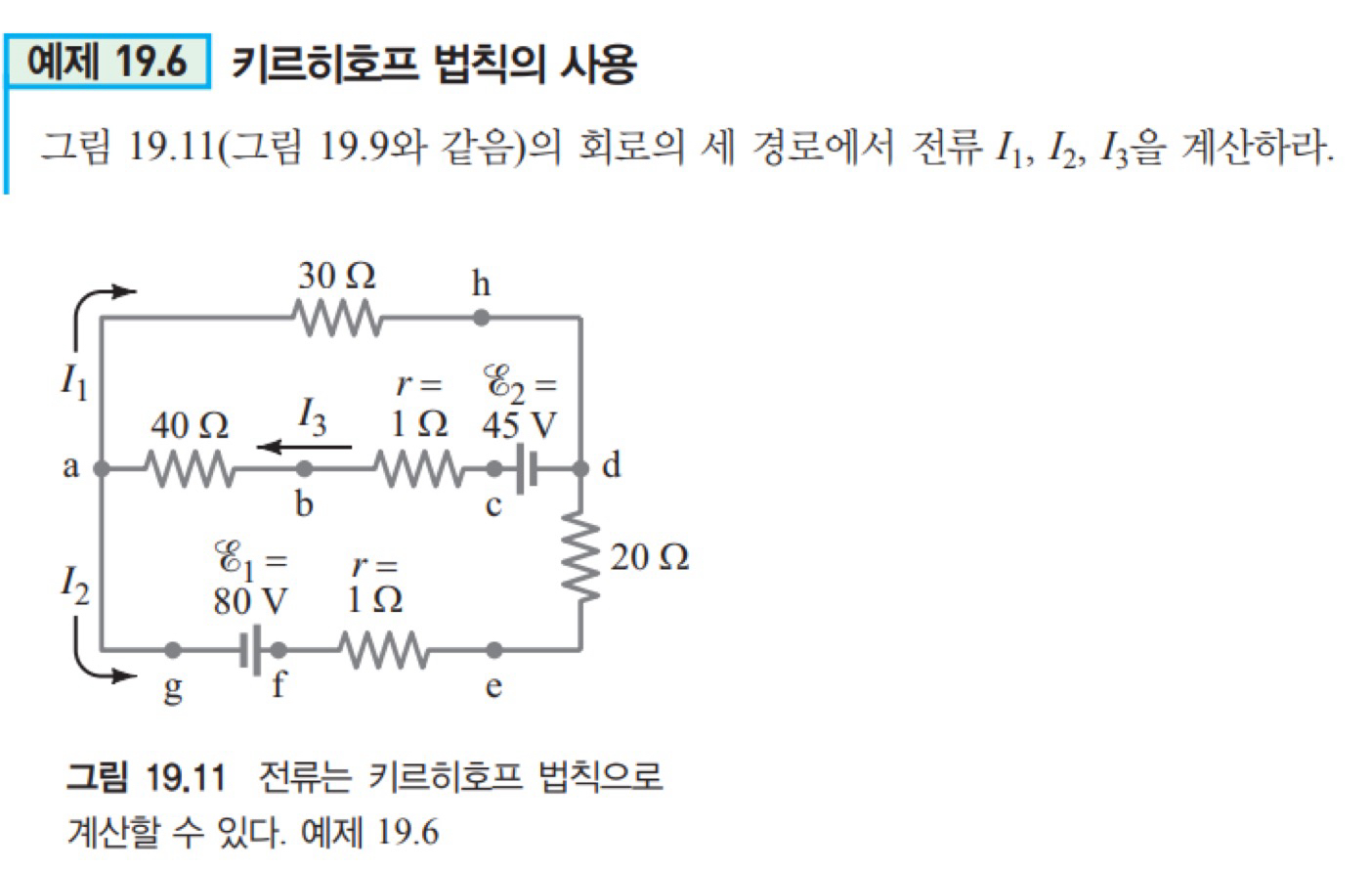 1 9 . 6 1 9 . 1 1 ( 1 9 . 9 ) I 1 , I 2 , I 3 . 1