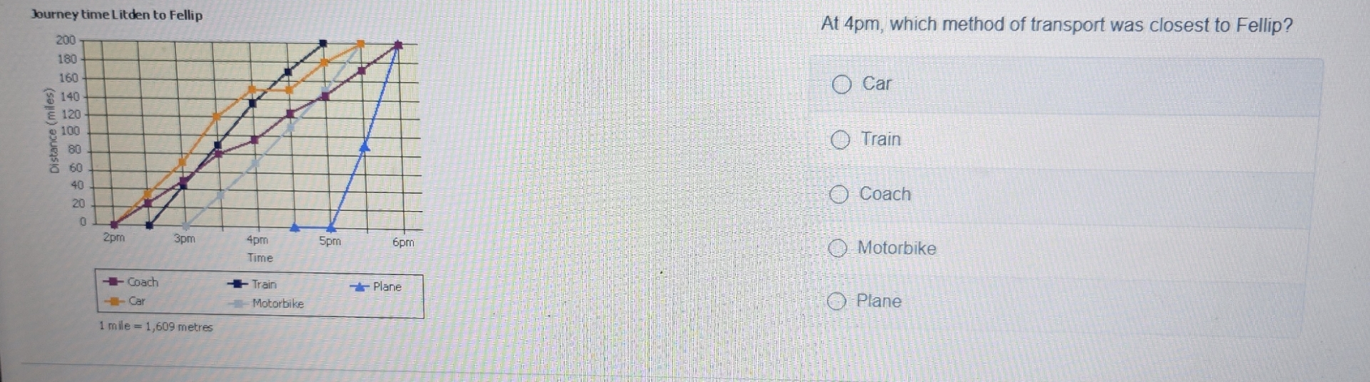 Journey time Litden to Fellip