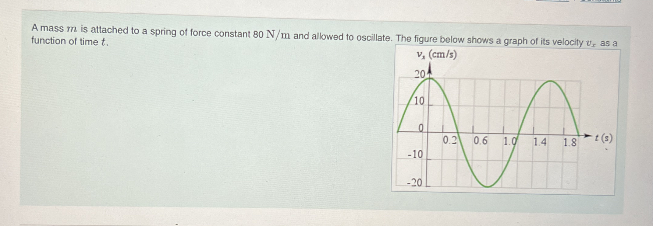 A mass m is attached to a spring of force