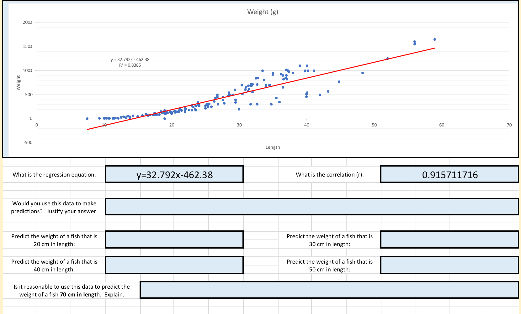 Would you use this data to make predictions? (