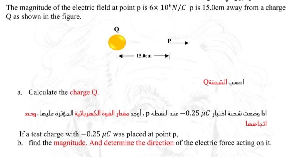 The magnitude of the electric field at point p is