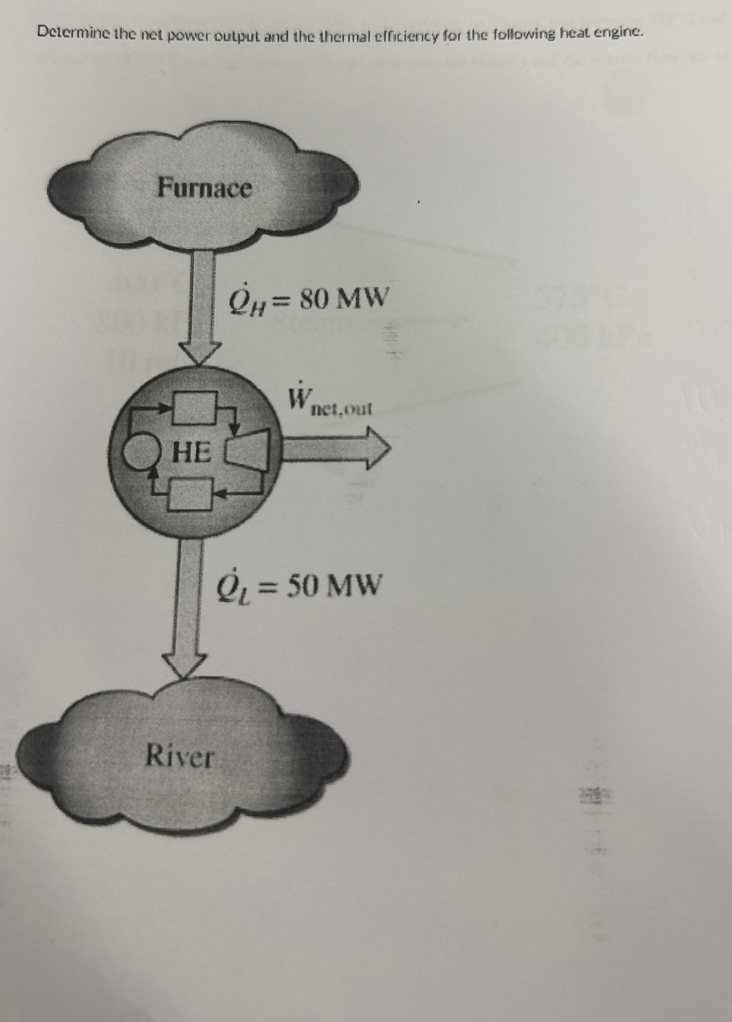 Determine the net power output and the thermal
