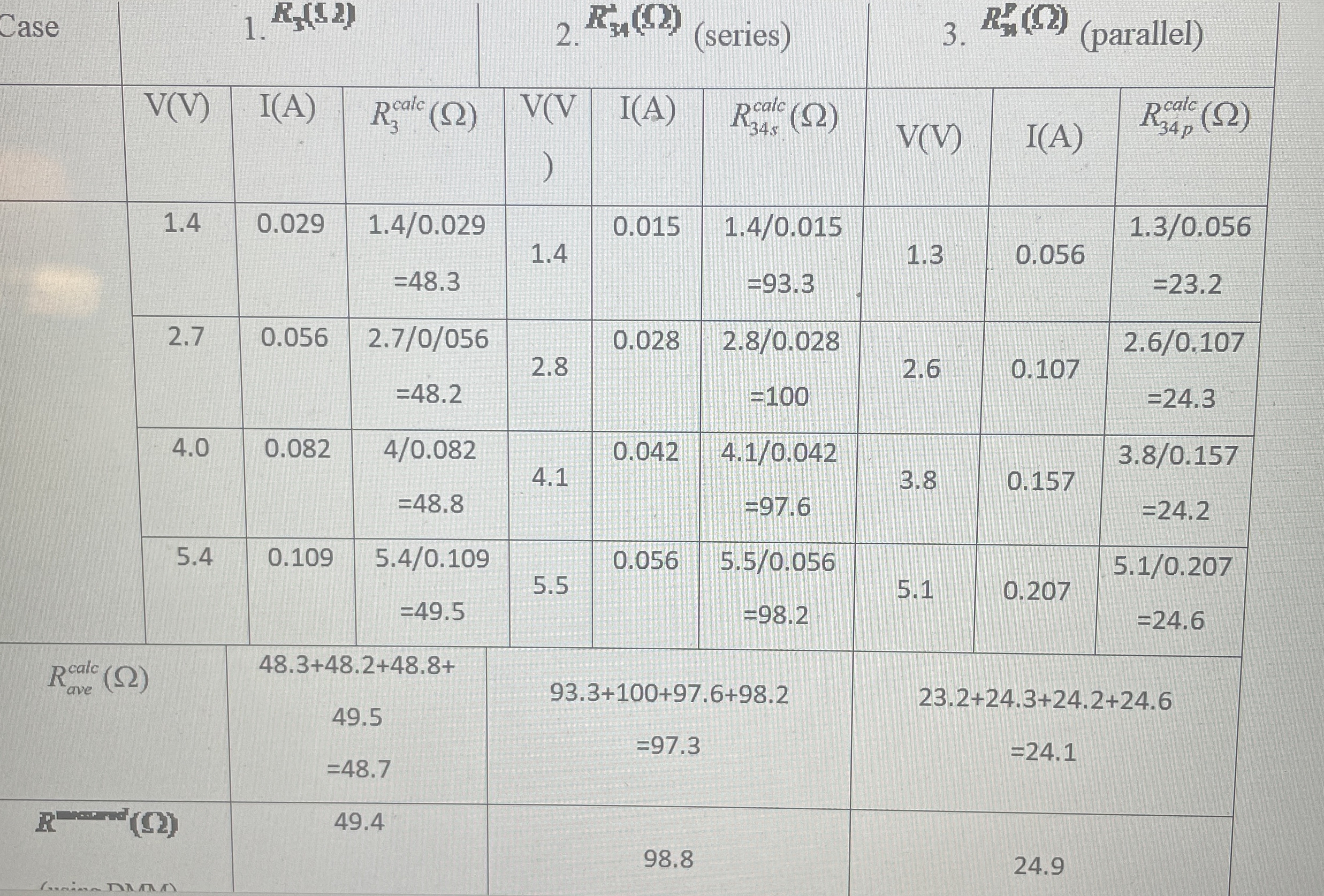 How to plot a graph of voltaGe V versus current I