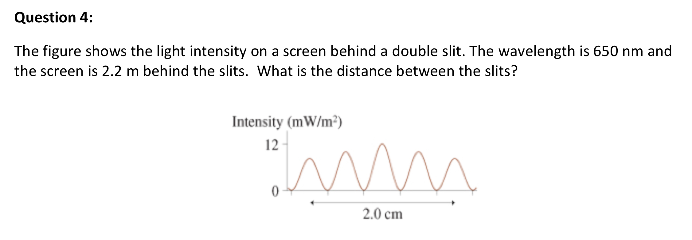 Question 4 : The figure shows the light intensity