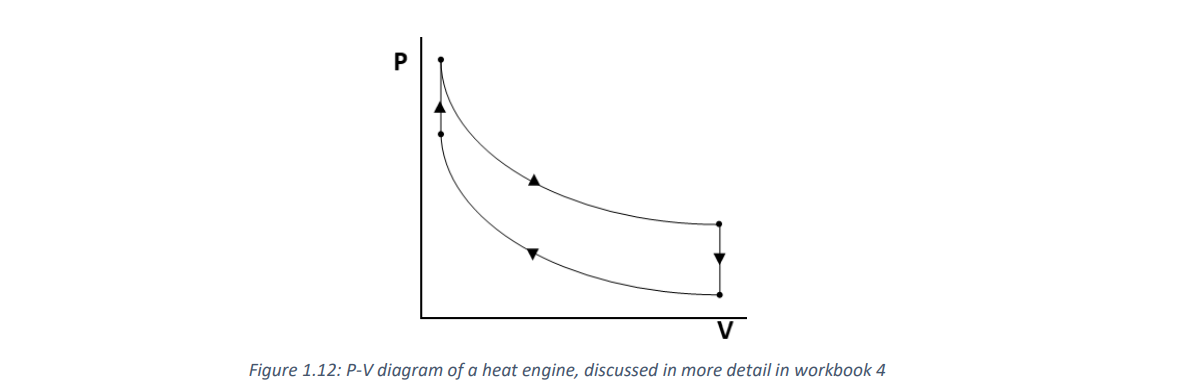 1 . Indicate on the diagram the direction of the