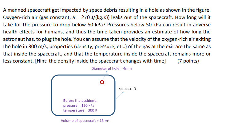 A manned spacecraft get impacted by space debris