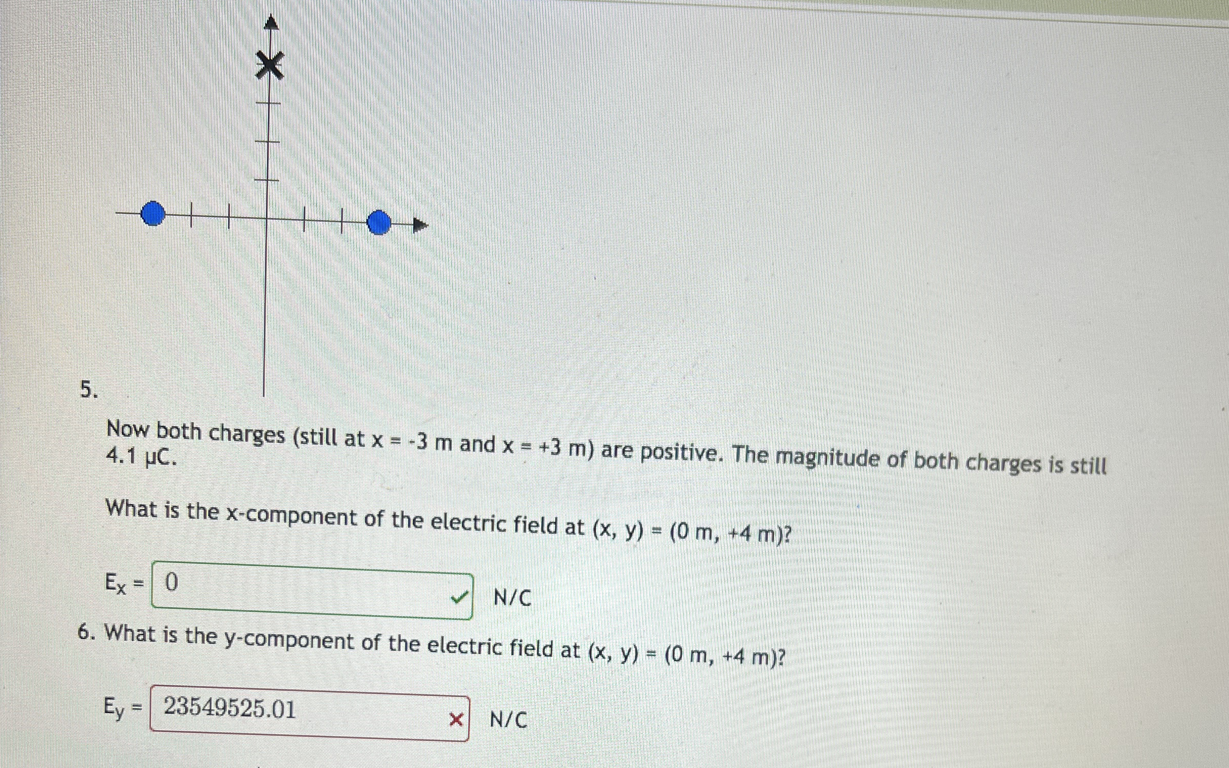 Now both charges ( still at x = - 3 m and x = + 3