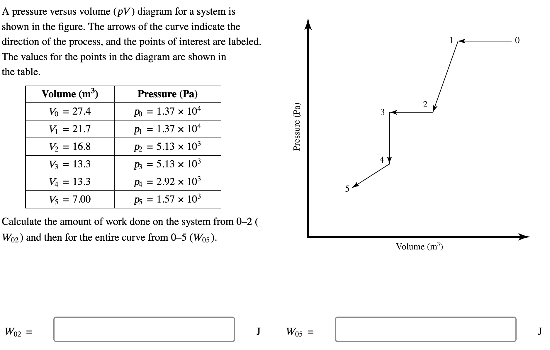 A pressure versus volume \ ( ( p V ) \ ) diagram