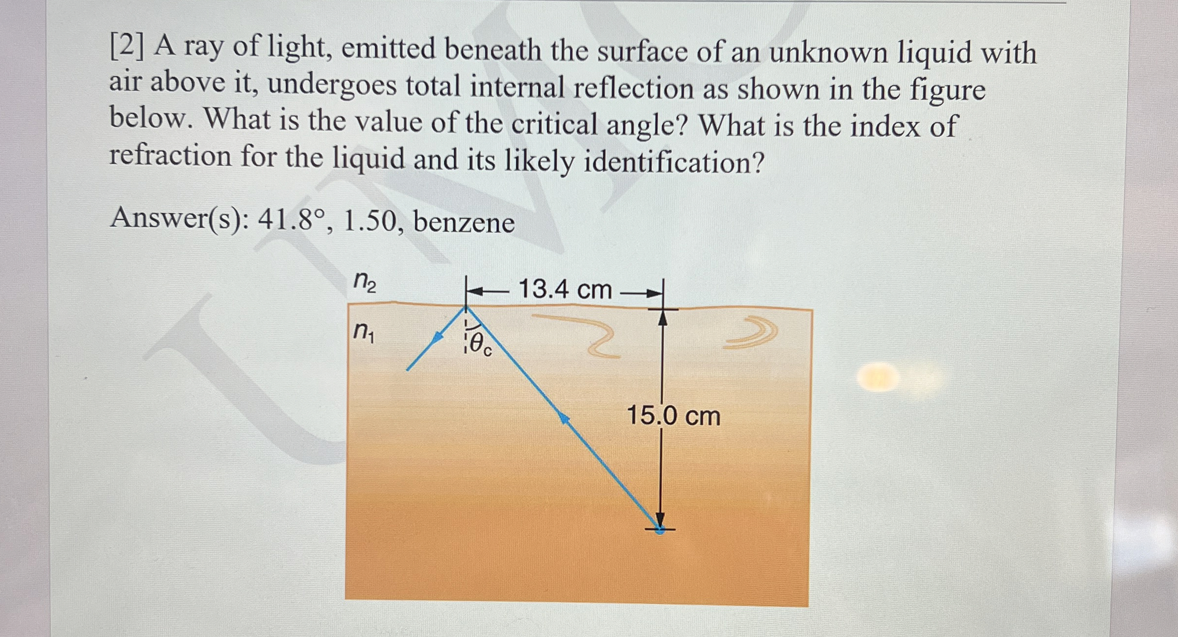 [ 2 ] A ray of light, emitted beneath the surface