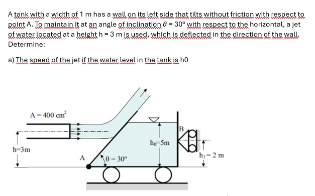 A tank with a width of 1 m has a wall on its left