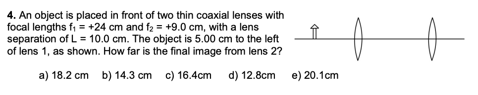An object is placed in front of two thin coaxial