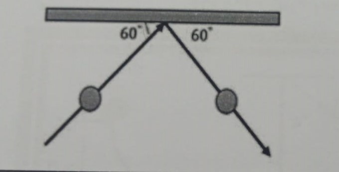 a metal ball with a 2 KG block hits a roof at