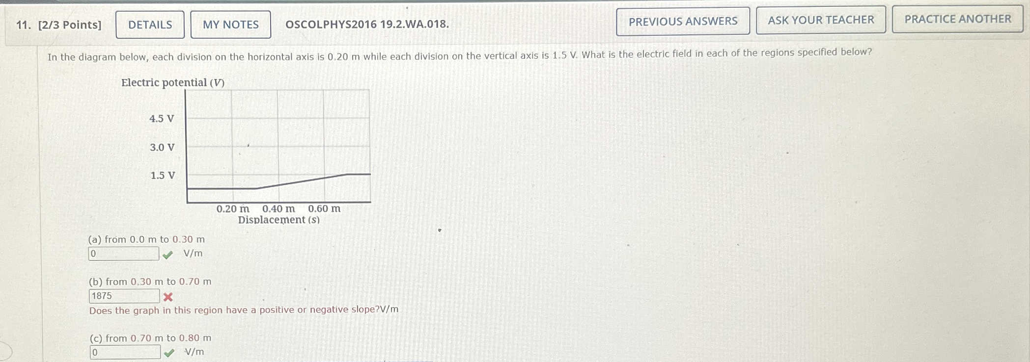 [ 2 / 3 Points ] OSCOLPHYS 2 0 1 6 1 9 . 2 . WA .