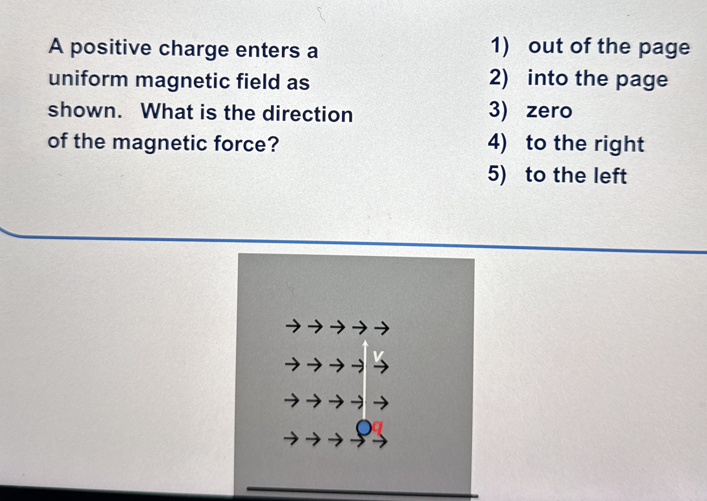 A positive charge enters a uniform magnetic field