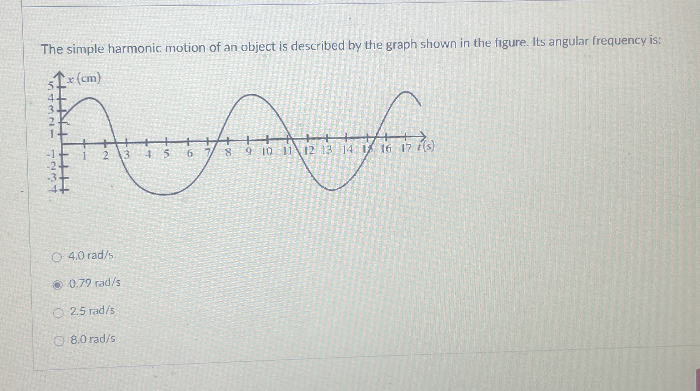 The simple harmonic motion of an object is
