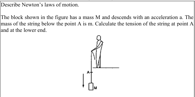 Describe Newton's laws of motion. The block shown