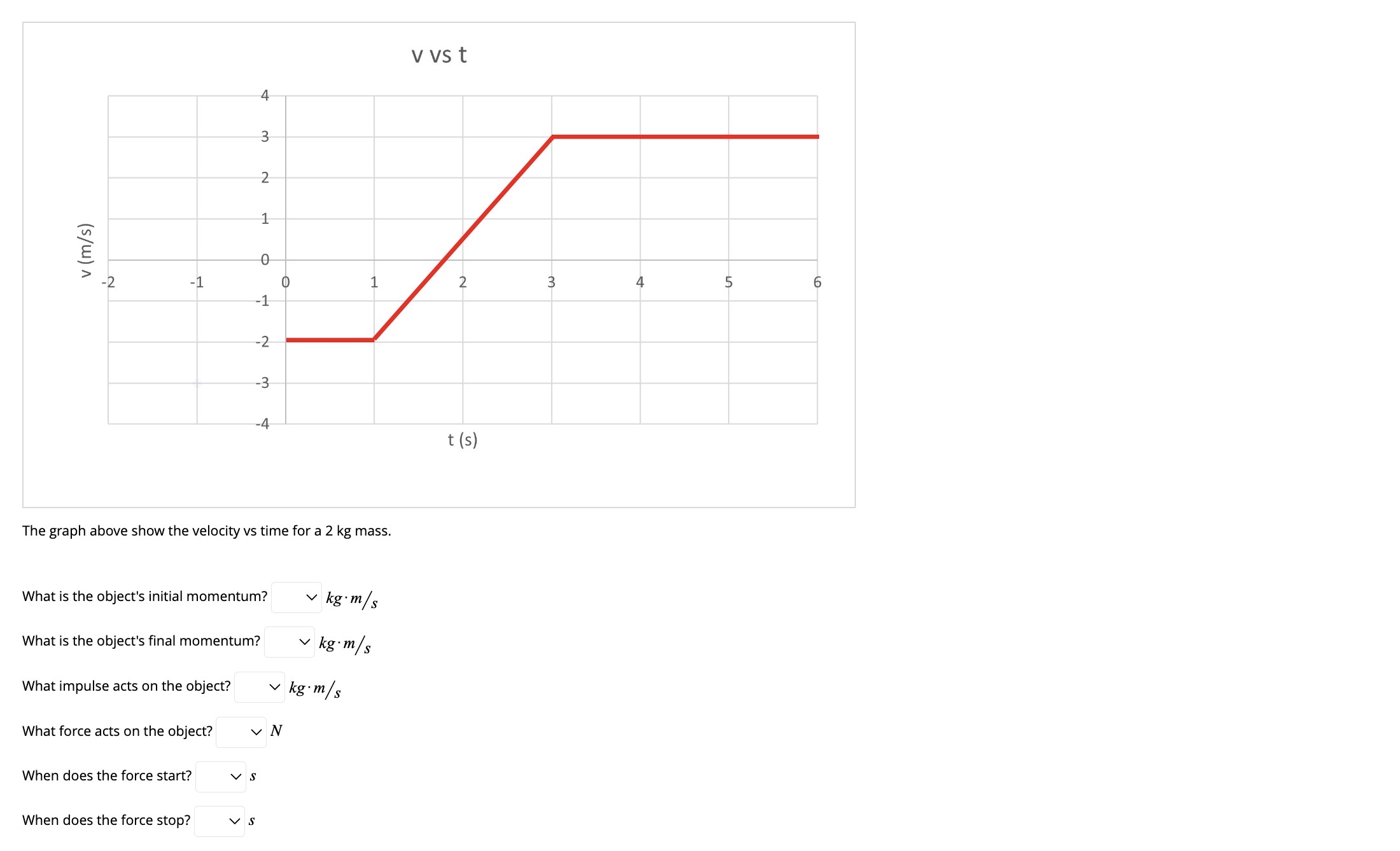 The graph above show the velocity vs time for a 2