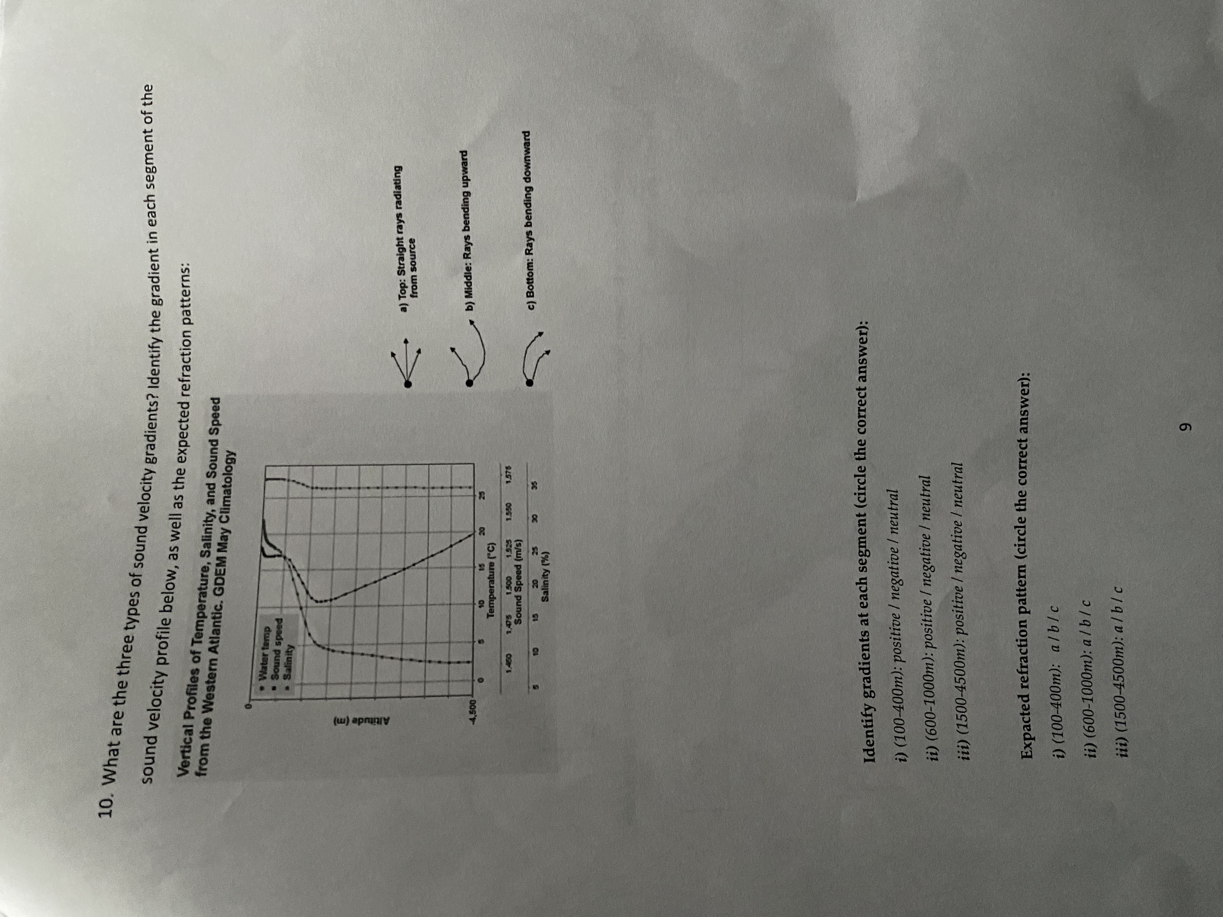What are the three types of sound velocity
