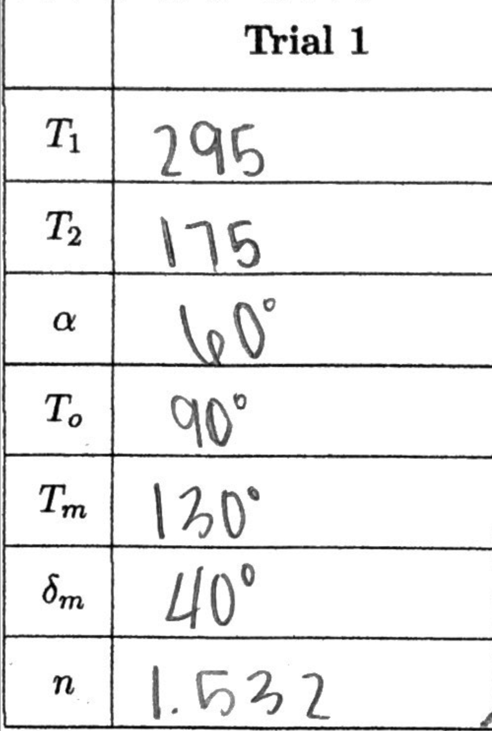 Based on your data, what is the average speed of