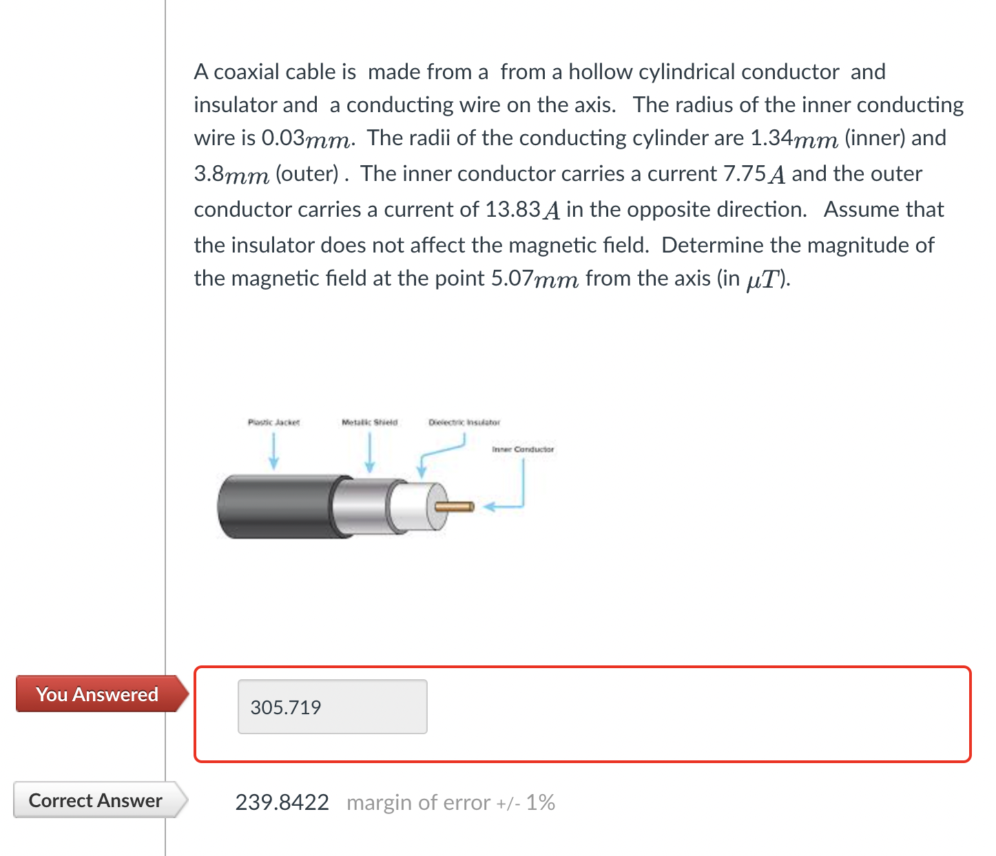 A coaxial cable is made from a from a hollow