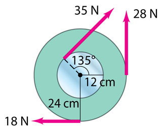A wheel that is initially at rest has forces