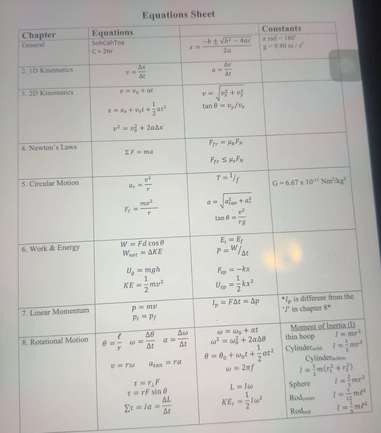 Southwest Airlines is designing a new runway at