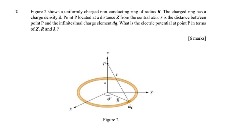 2 Figure 2 shows a uniformly charged non -