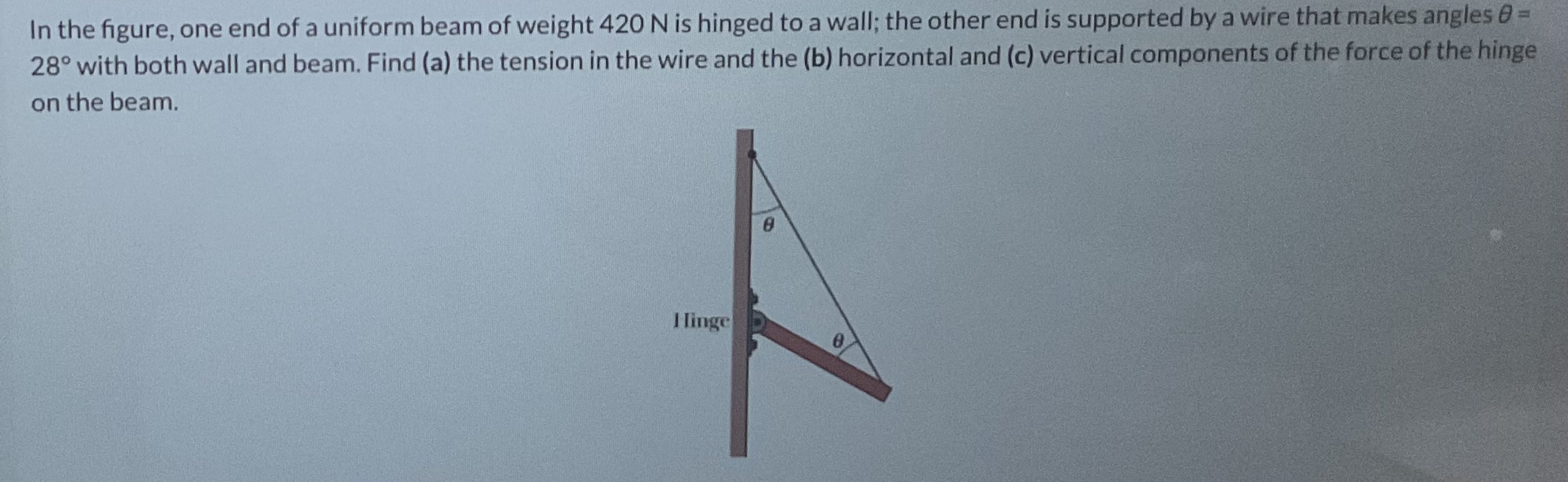In the figure, one end of a uniform beam of