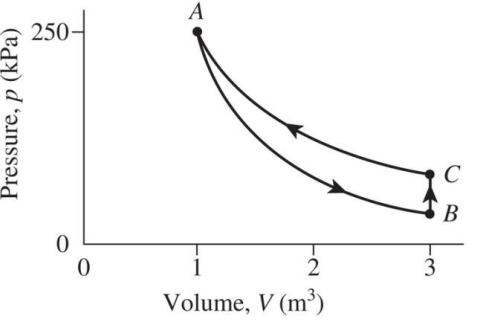 An ideal gas with = 1 . 6 7 starts at point A in
