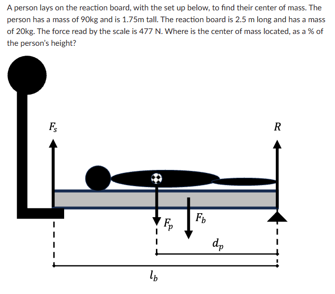 A person lays on the reaction board, with the set