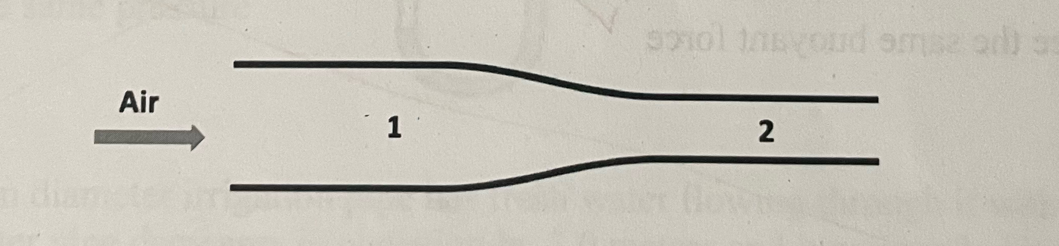 Air flows from the left to the right through the