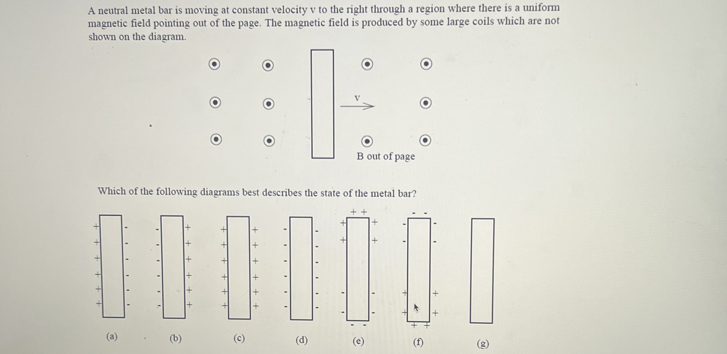 A neutral metal bar is moving at constant
