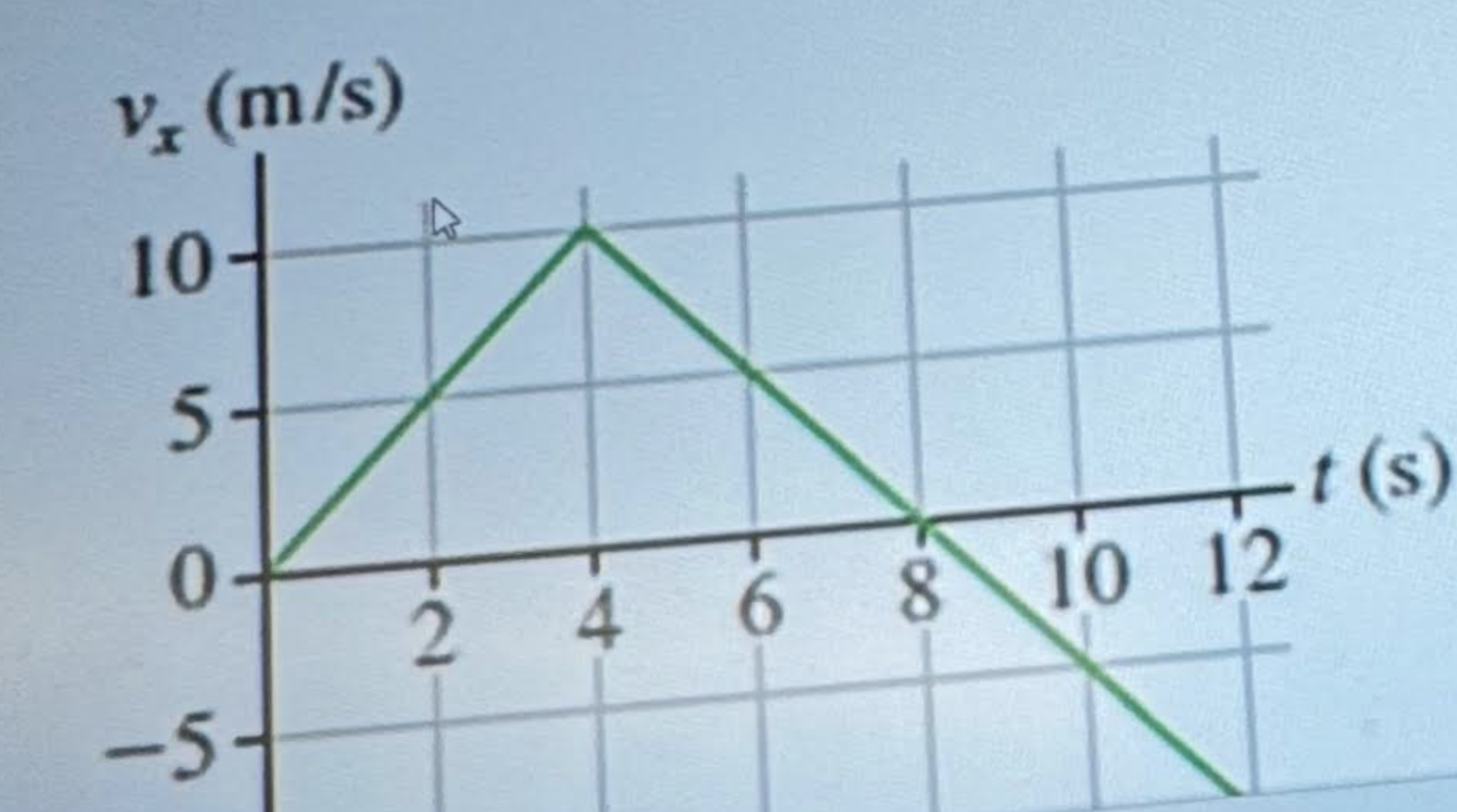 What is the position of the particle at t = 2