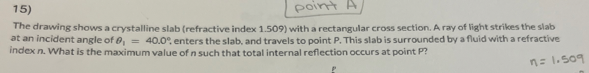 The drawing shows a crystalline slab ( refractive