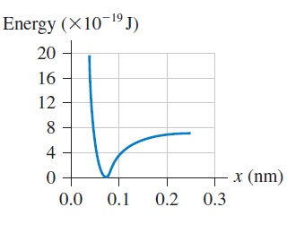an ice cube of mass 5 0 . 0 gg can slide without