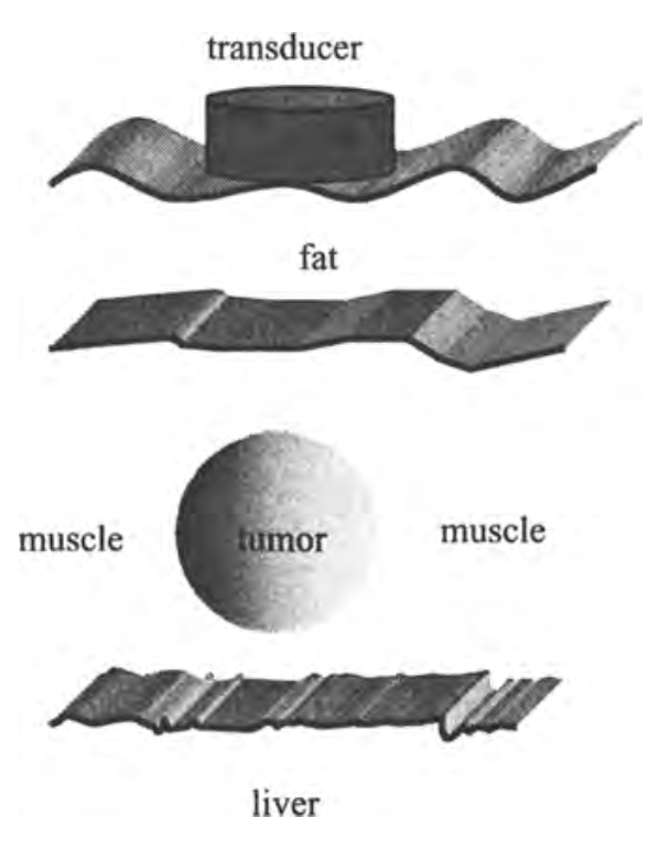 For the object shown in Figure 3 . 3 3 ,
