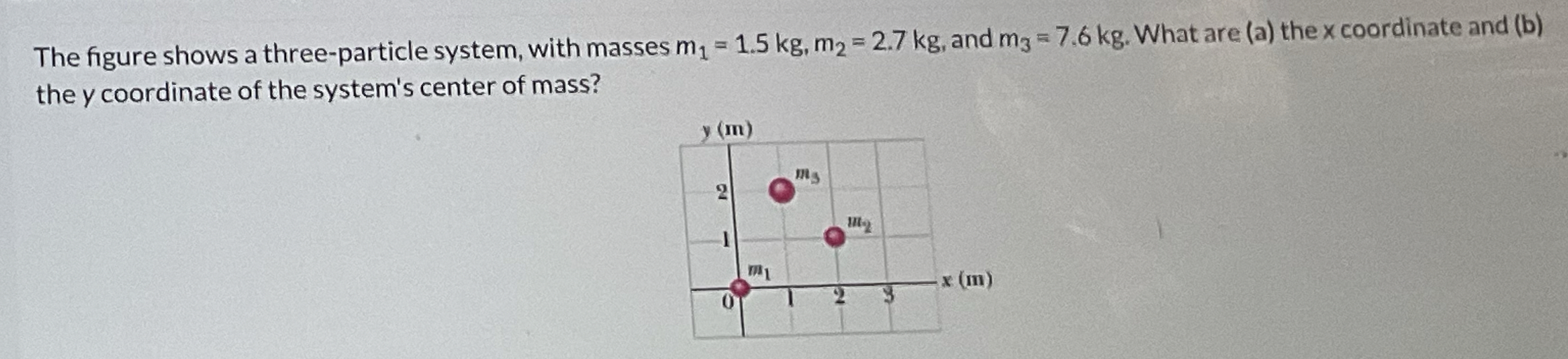 The figure shows a three - particle system, with
