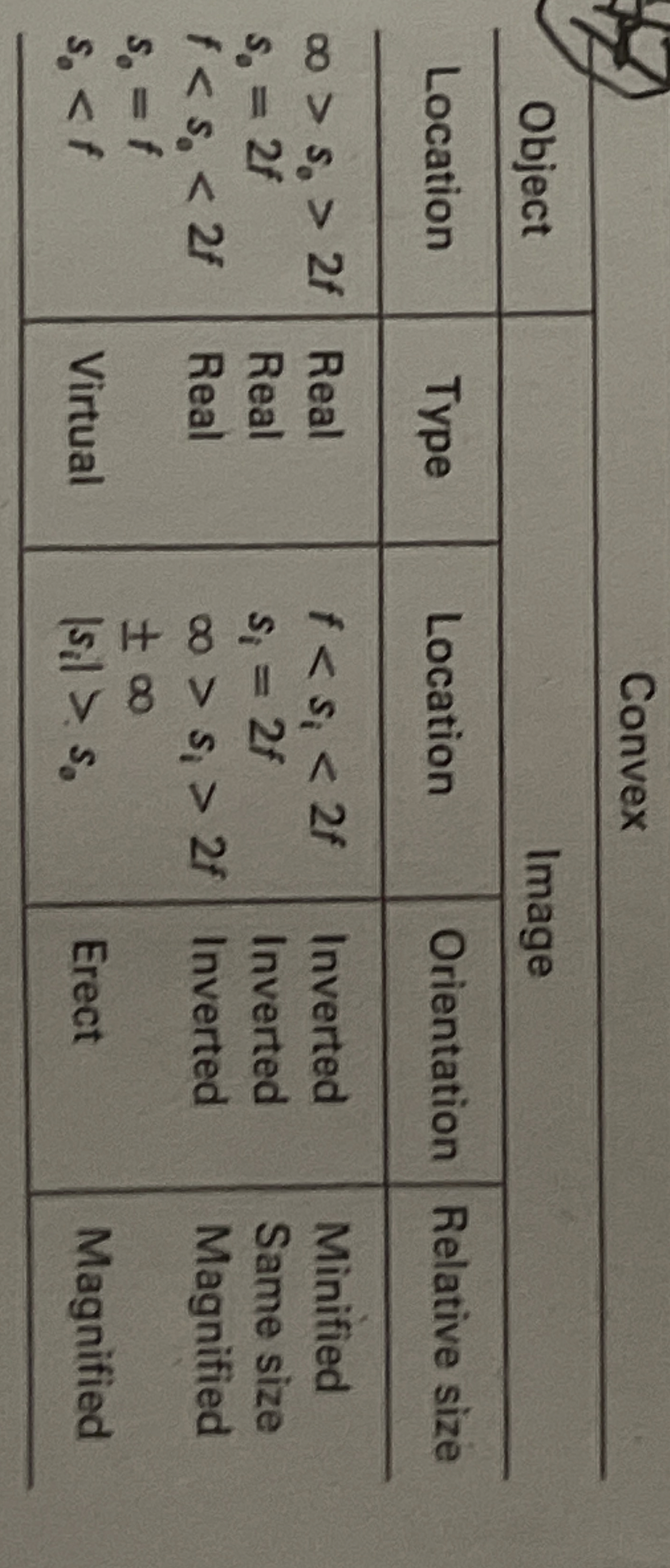 Convex \ table [ [ Object , Image ] , [ Location